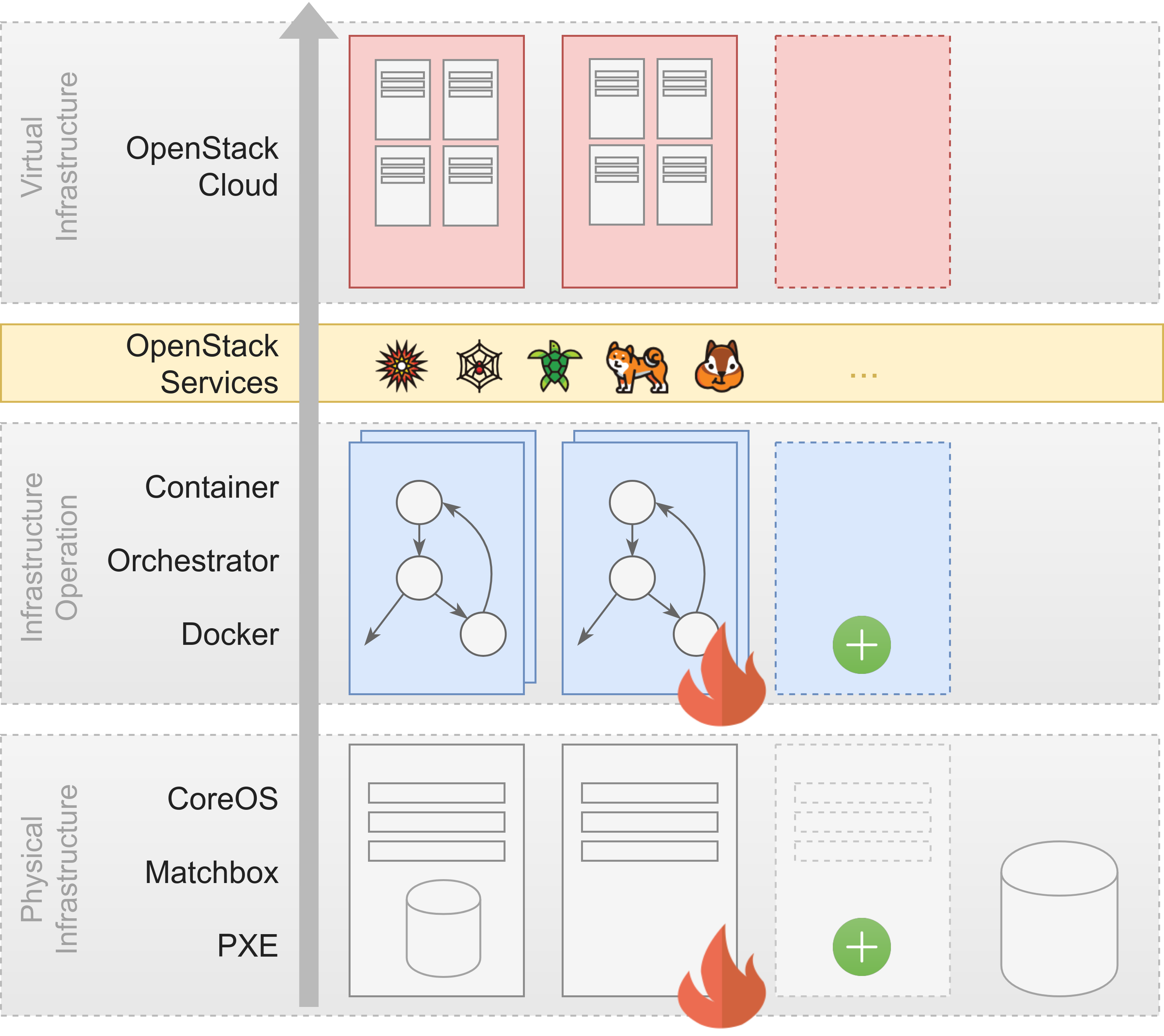 Architecture Overview