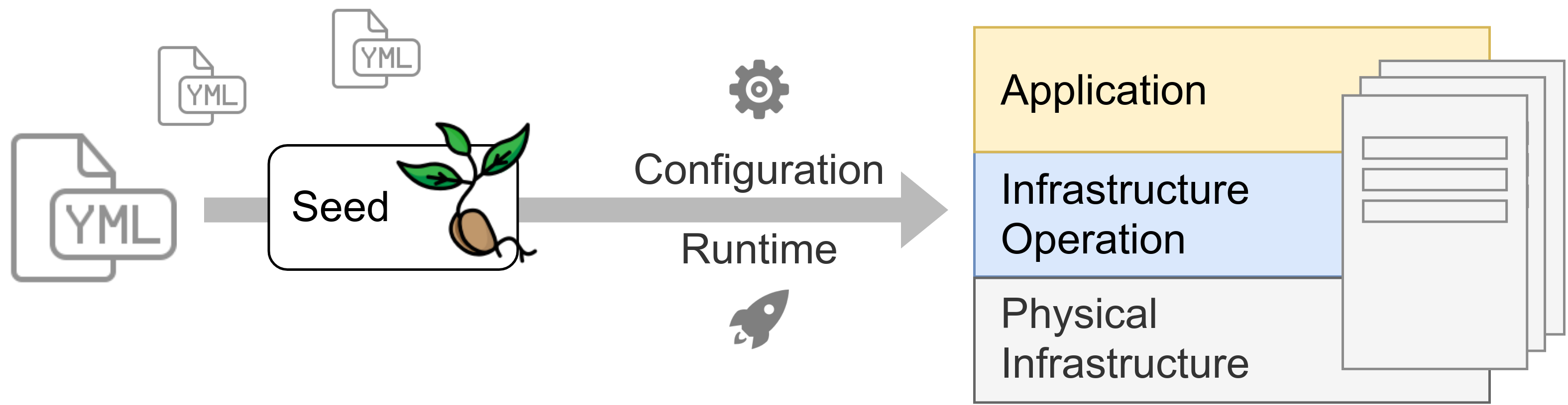 Architecture Overview